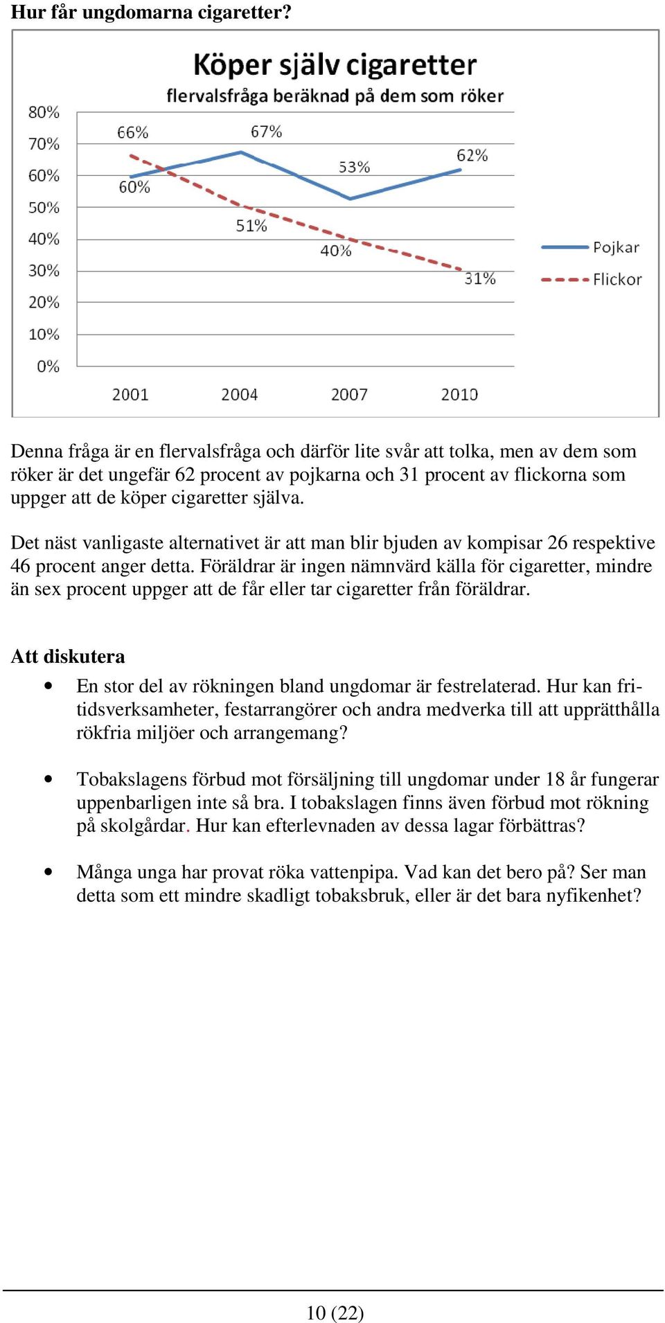 Det näst vanligaste alternativet är att man blir bjuden av kompisar 26 respektive 46 procent anger detta.