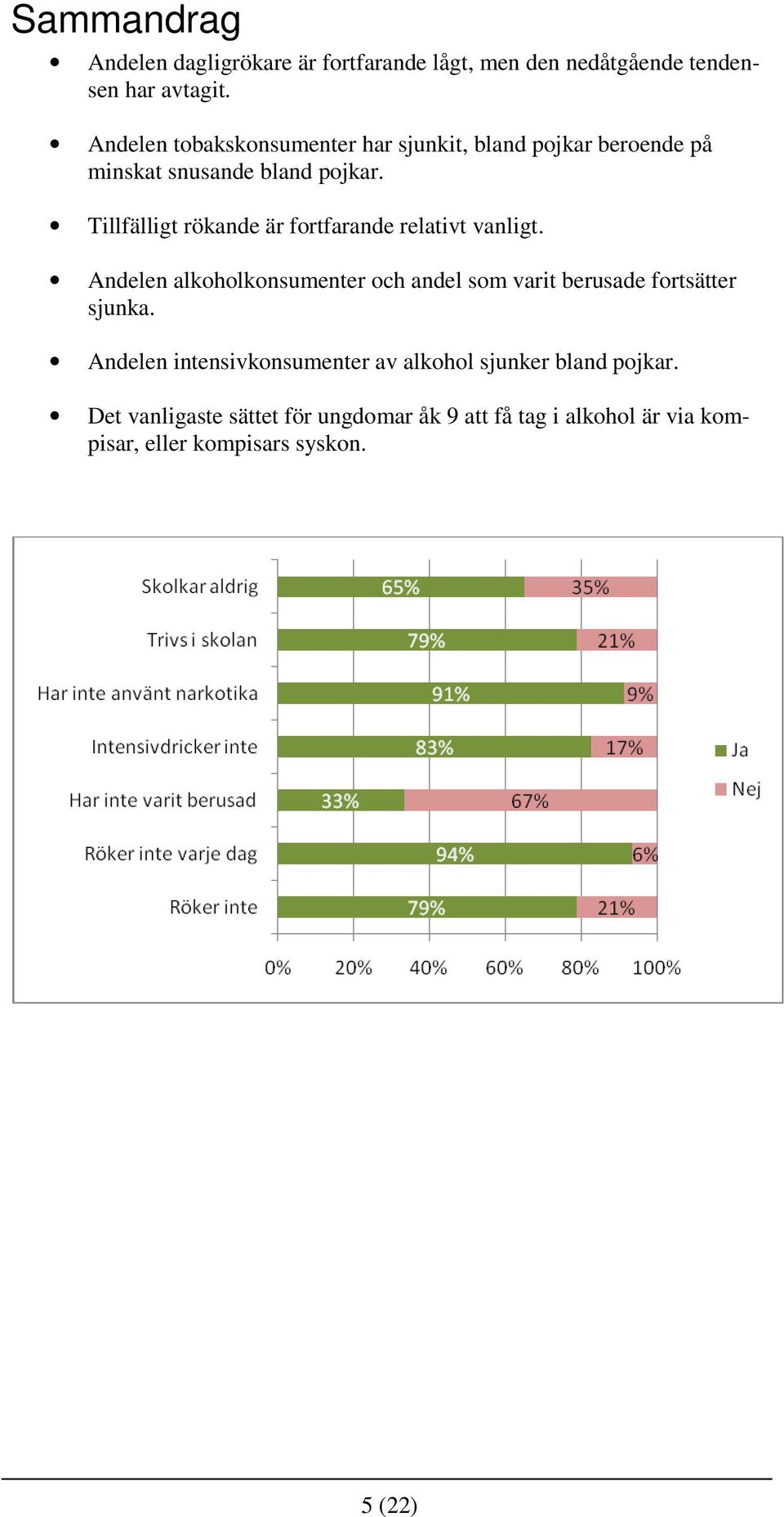 Tillfälligt rökande är fortfarande relativt vanligt.