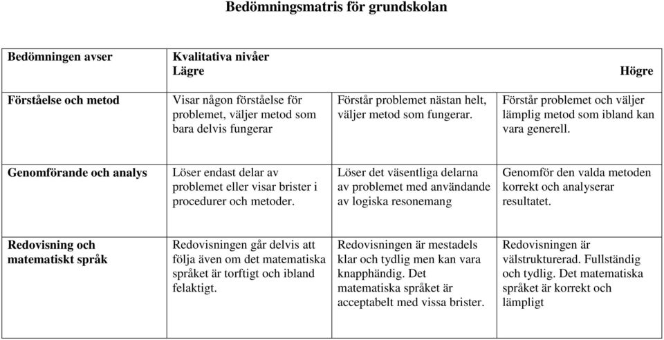 Genomförande och analys Löser endast delar av problemet eller visar brister i procedurer och metoder.