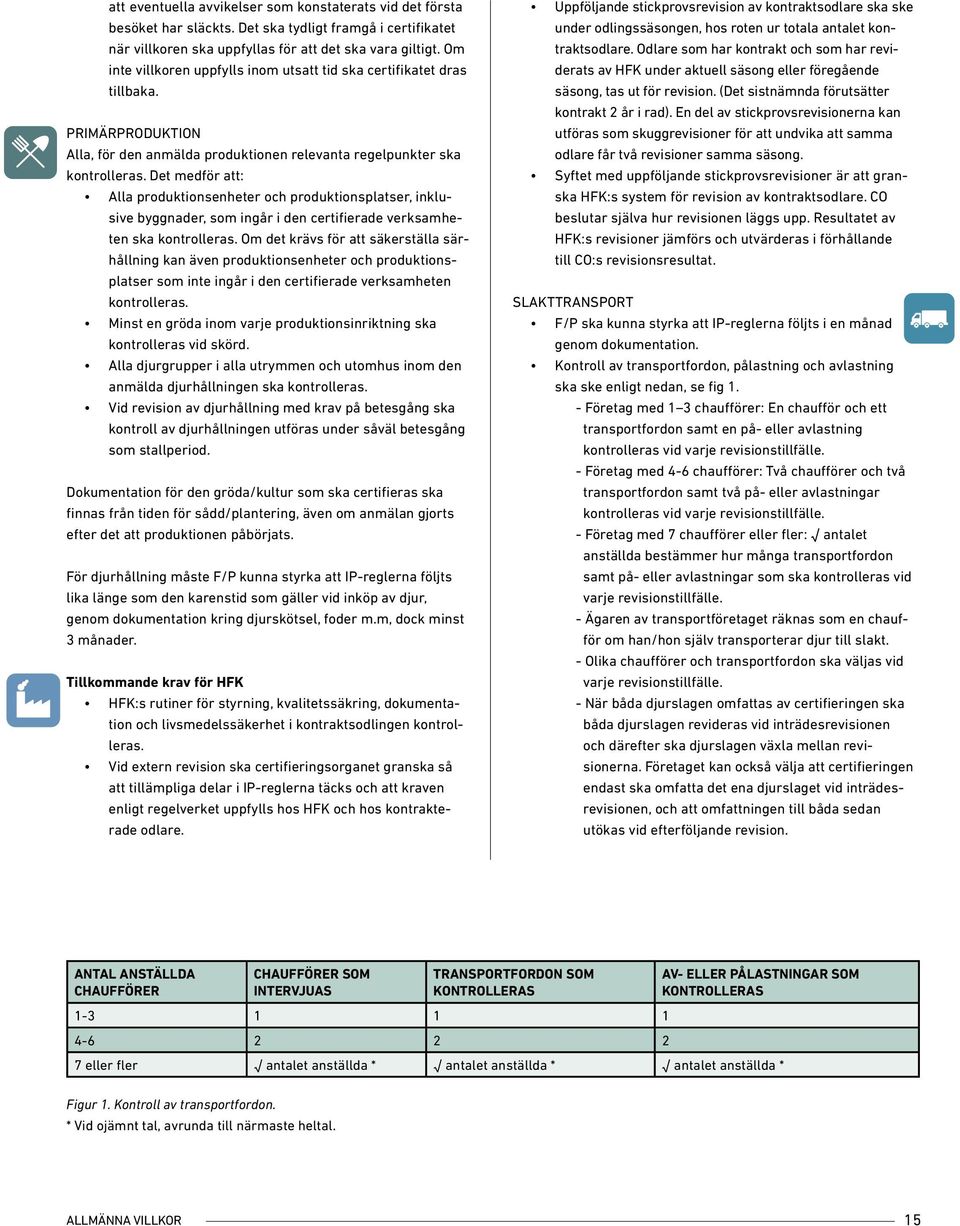 Det medför att: Alla produktionsenheter och produktionsplatser, inklusive byggnader, som ingår i den certifierade verksamheten ska kontrolleras.