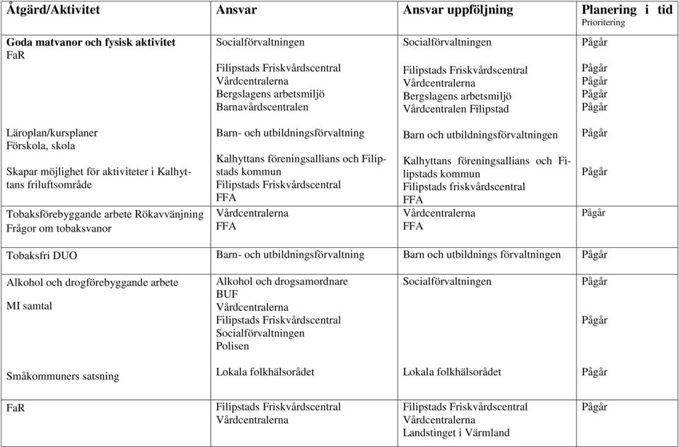 kommun Barn och utbildningsförvaltningen Kalhyttans föreningsallians och Filipstads kommun Filipstads friskvårdscentral Tobaksfri DUO Barn- och utbildningsförvaltning Barn och