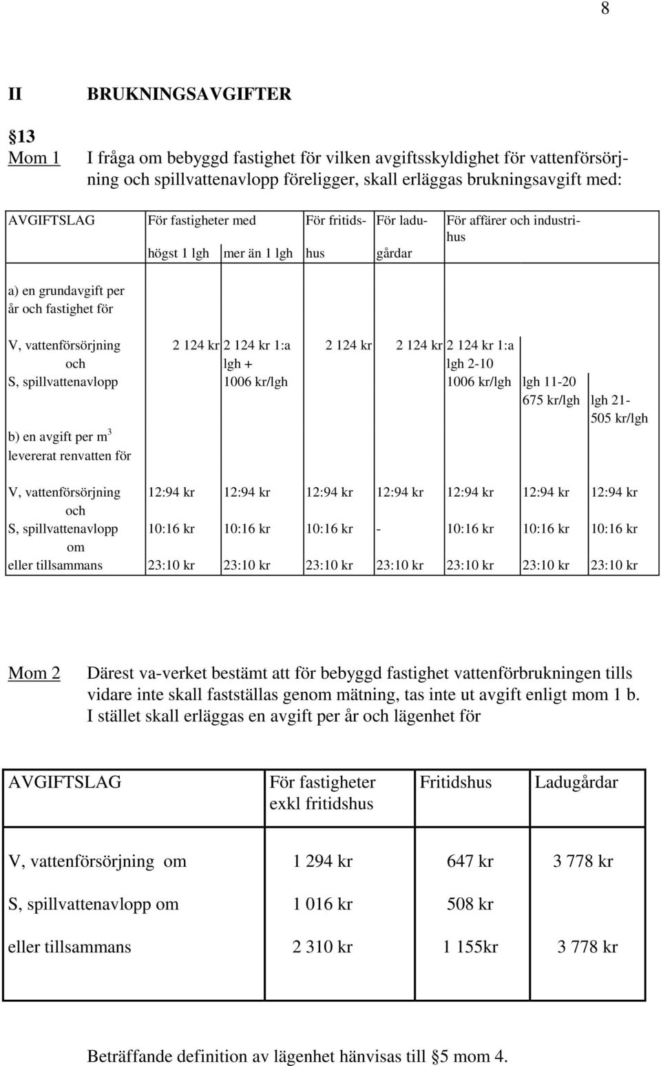 124 kr 2 124 kr 1:a och lgh + lgh 2-10 S, spillvattenavlopp 1006 kr/lgh 1006 kr/lgh lgh 11-20 675 kr/lgh lgh 21-505 kr/lgh b) en avgift per m 3 levererat renvatten för V, vattenförsörjning 12:94 kr