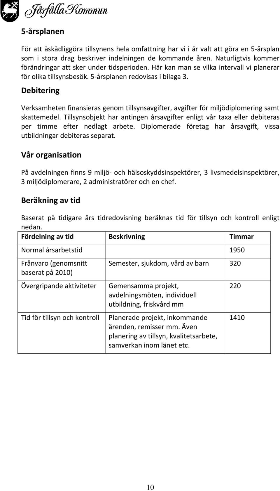 Debitering Verksamheten finansieras genom tillsynsavgifter, avgifter för miljödiplomering samt skattemedel.