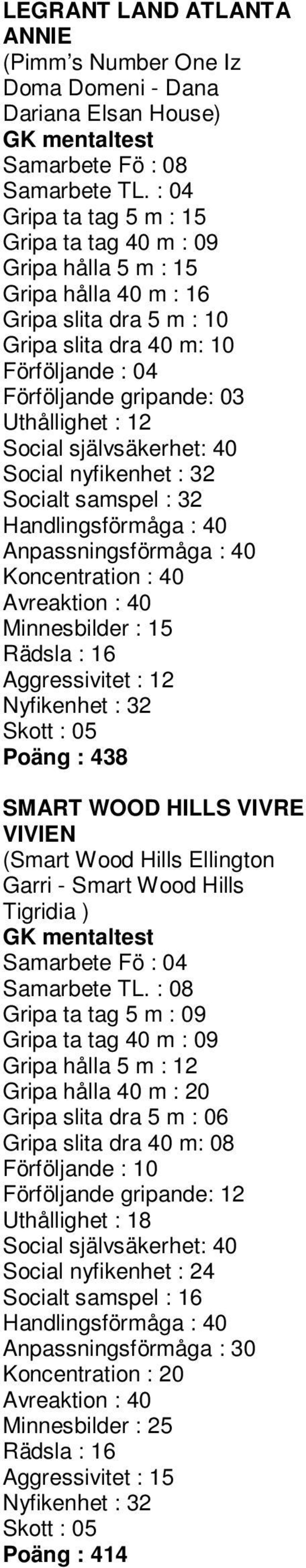 Poäng : 438 SMART WOOD HILLS VIVRE VIVIEN (Smart Wood