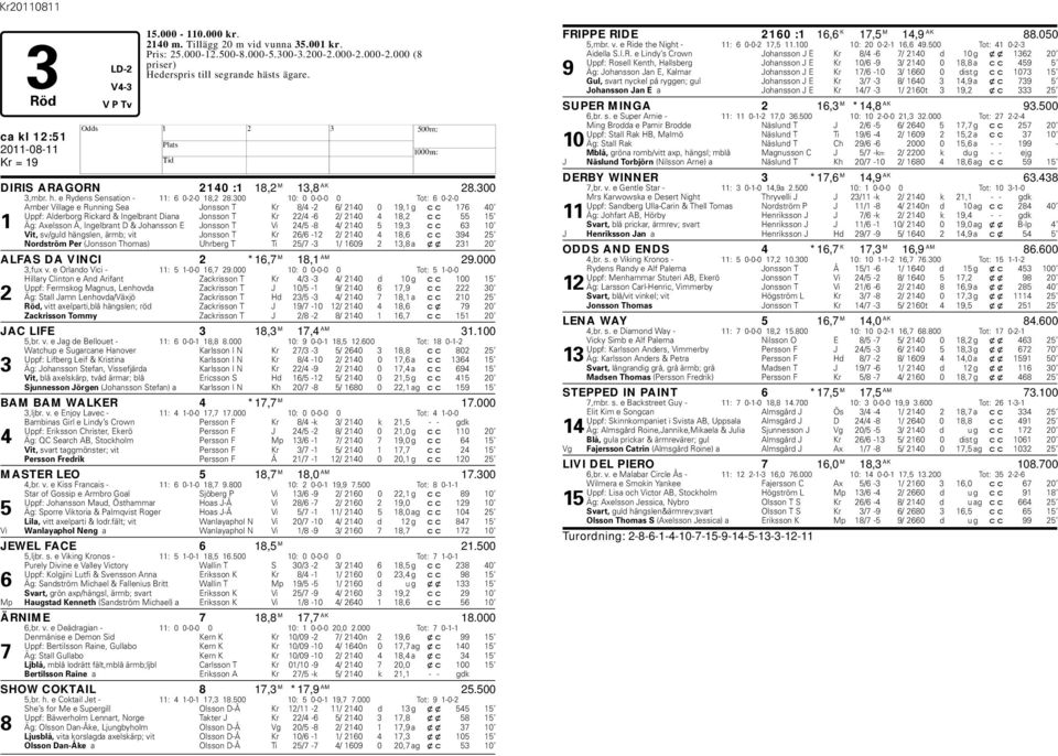 300 10: 0 0-0-0 0 Tot: 6 0-2-0 Amber Village e Running Sea Jonsson T Kr 8/4-2 6/ 2140 0 19,1 g cc 176 40 Uppf: Alderborg Rickard & Ingelbrant Diana Jonsson T Kr 22/4-6 2/ 2140 4 18,2 cc 55 15 1 Äg: