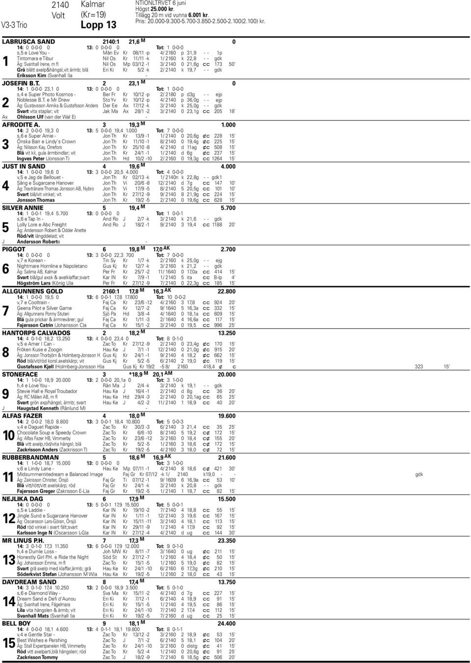 c 0' Grå blått axelp&hängsl,vit ärmb; blå Eri Ki Kr / -k / 0 k, - - gdk Eriksson Kim (Svanhall I)a - JOSEFIN B.T.