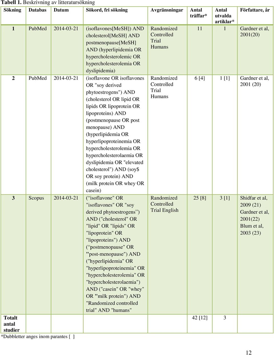 (hyperlipidemia OR hypercholesterolemic OR hypercholesterolemia OR dyslipidemia) 2 PubMed 2014-03-21 (isoflavone OR isoflavones OR "soy derived phytoestrogens") AND (cholesterol OR lipid OR lipids OR