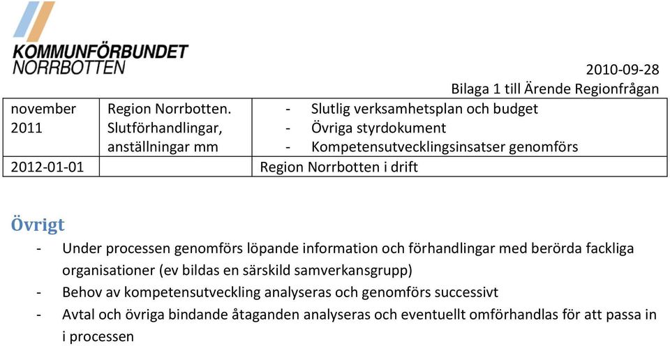 2012-01-01 Region Norrbotten i drift Övrigt - Under processen genomförs löpande information och förhandlingar med berörda fackliga