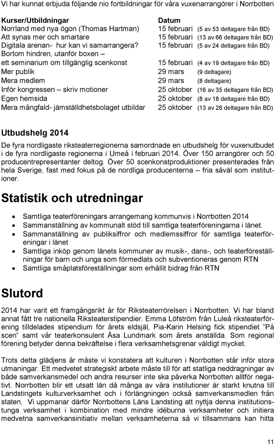 15 februari (5 av 24 deltagare från BD) Bortom hindren, utanför boxen ett seminarium om tillgänglig scenkonst 15 februari (4 av 19 deltagare från BD) Mer publik 29 mars (9 deltagare) Mera medlem 29