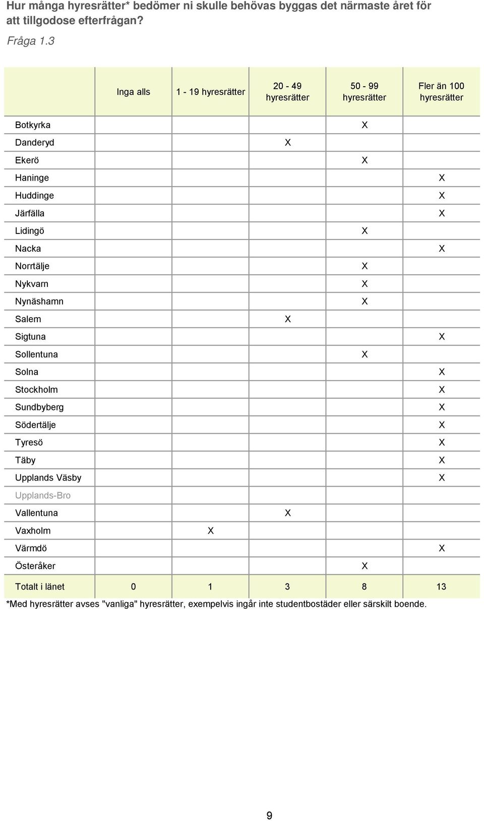 Lidingö Nacka Norrtälje Nykvarn Nynäshamn Salem Sigtuna Sollentuna Solna Stockholm Sundbyberg Södertälje Tyresö Täby Upplands Väsby