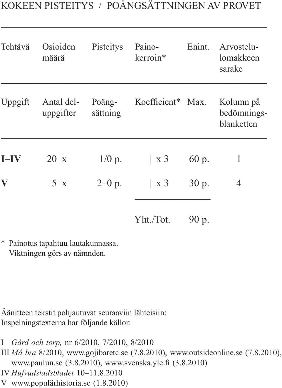 /Tot. 90 p. Äänitteen tekstit pohjautuvat seuraaviin lähteisiin: Inspelningstexterna har följande källor: I Gård och torp, nr 6/2010, 7/2010, 8/2010 III Må bra 8/2010, www.