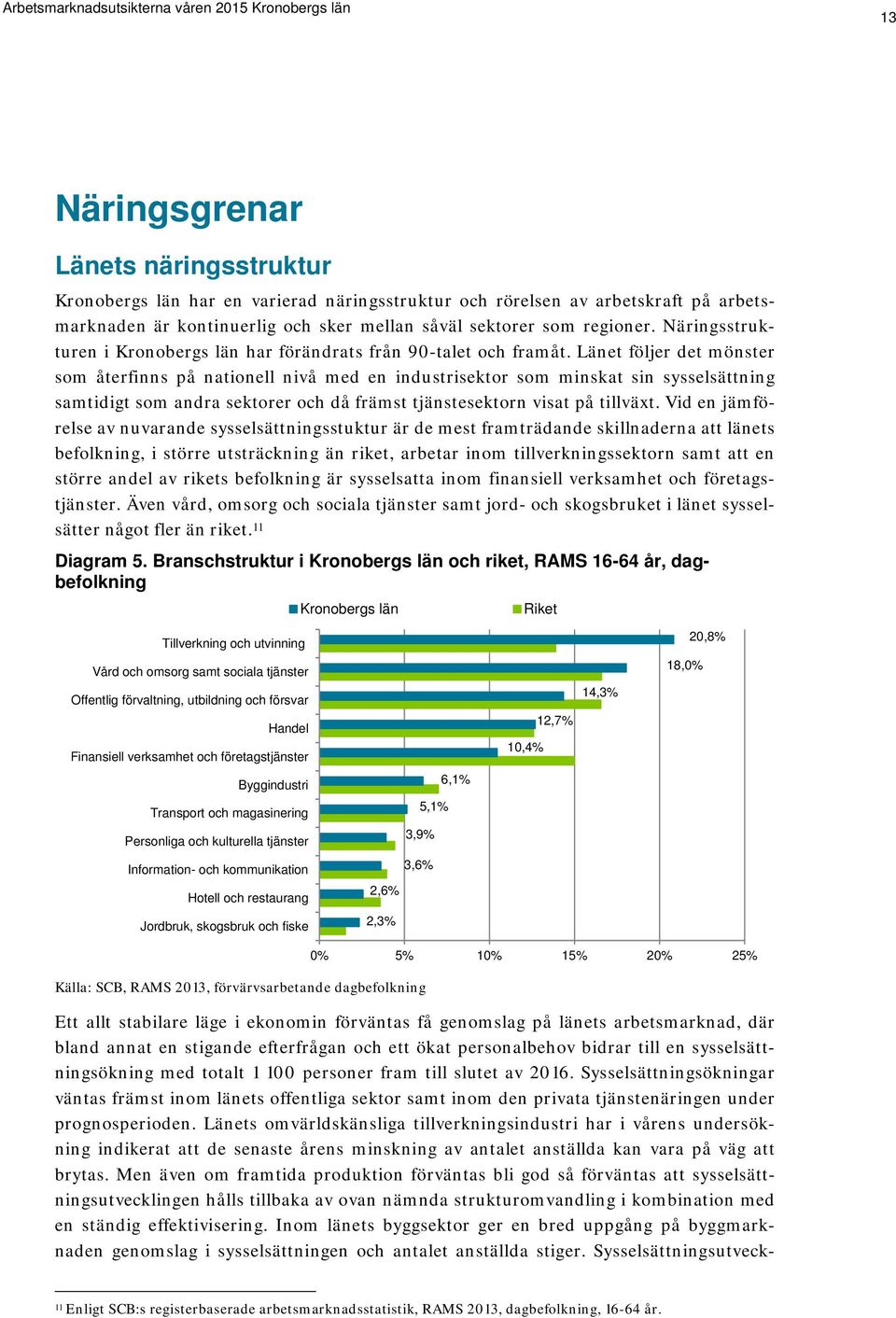 Länet följer det mönster som återfinns på nationell nivå med en industrisektor som minskat sin sysselsättning samtidigt som andra sektorer och då främst tjänstesektorn visat på tillväxt.