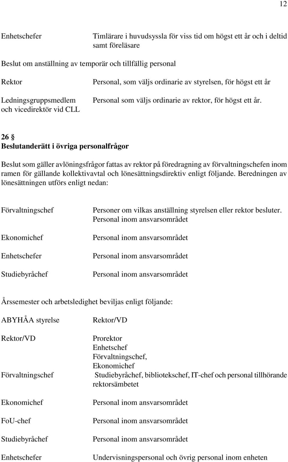 26 Beslutanderätt i övriga personalfrågor Beslut som gäller avlöningsfrågor fattas av rektor på föredragning av förvaltningschefen inom ramen för gällande kollektivavtal och lönesättningsdirektiv