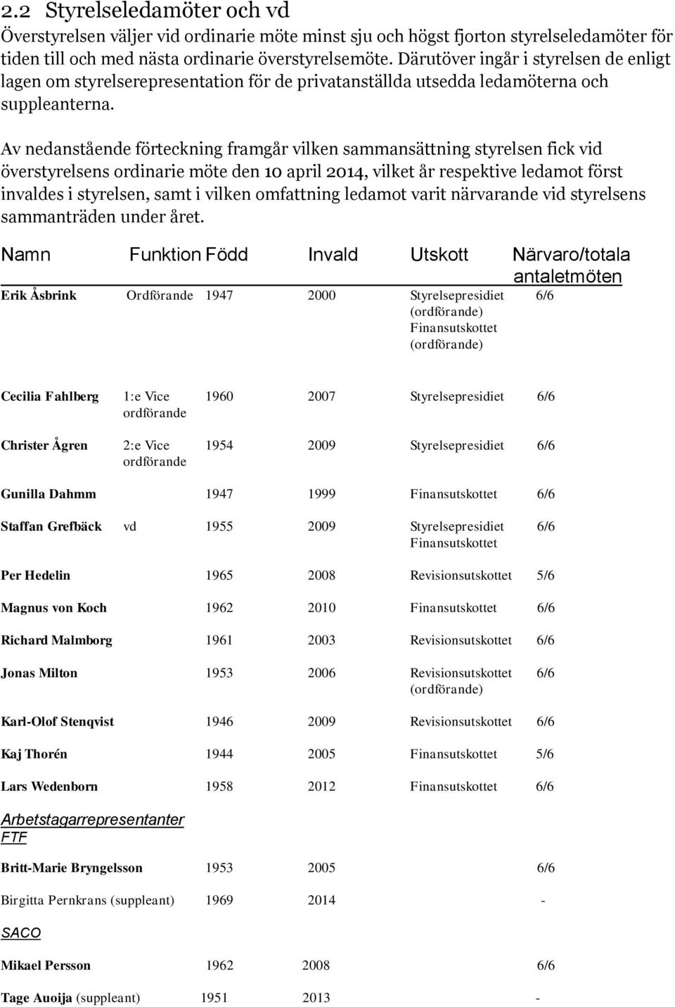 Av nedanstående förteckning framgår vilken sammansättning styrelsen fick vid överstyrelsens ordinarie möte den 10 april 2014, vilket år respektive ledamot först invaldes i styrelsen, samt i vilken