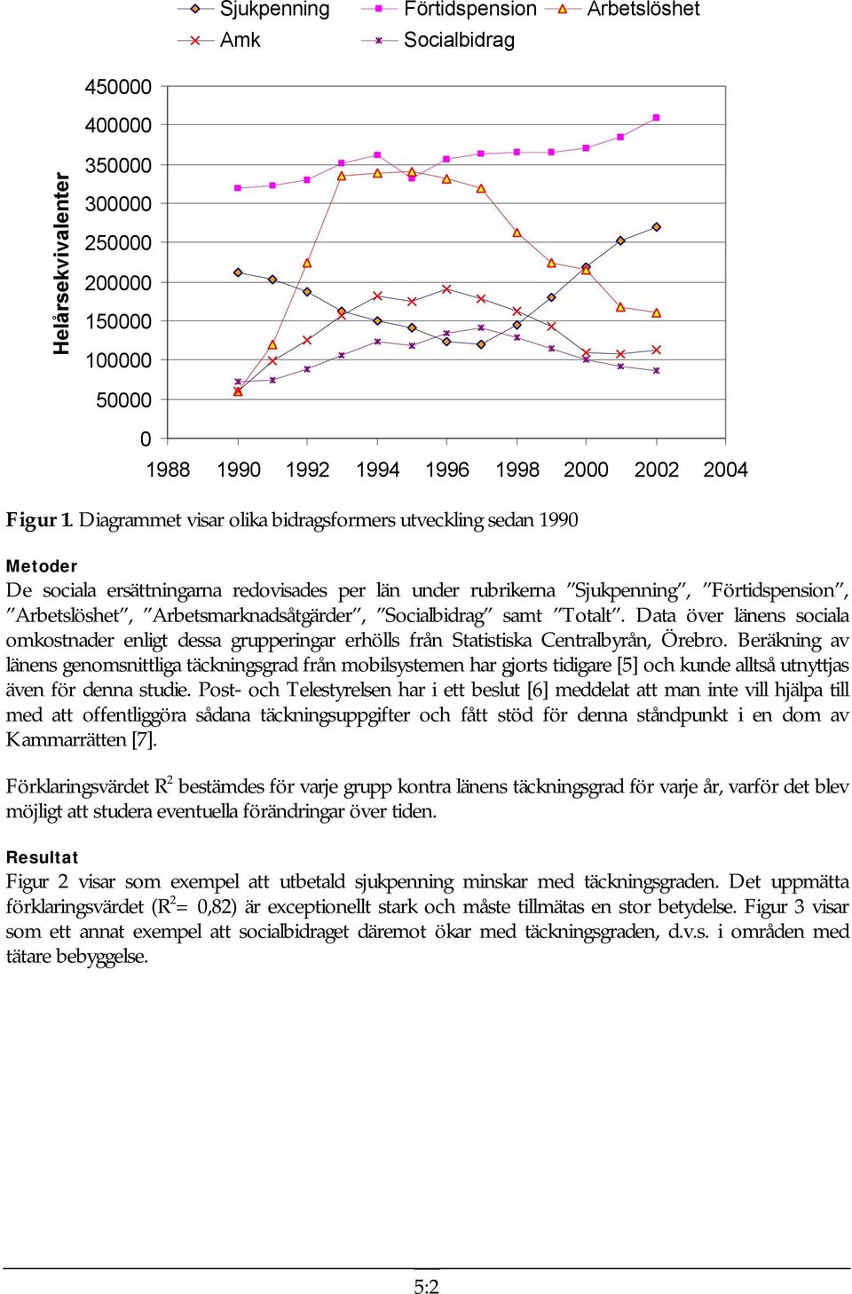 Socialbidrag samt Totalt. Data över länens sociala omkostnader enligt dessa grupperingar erhölls från Statistiska Centralbyrån, Örebro.