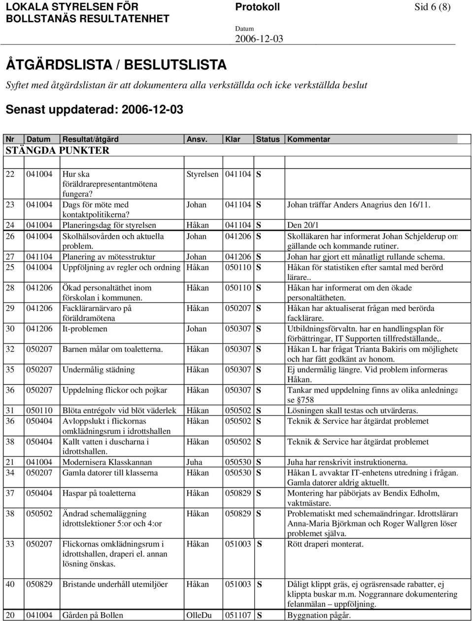 kontaktpolitikerna? 24 041004 Planeringsdag för styrelsen Håkan 041104 S Den 20/1 26 041004 Skolhälsovården och aktuella problem.