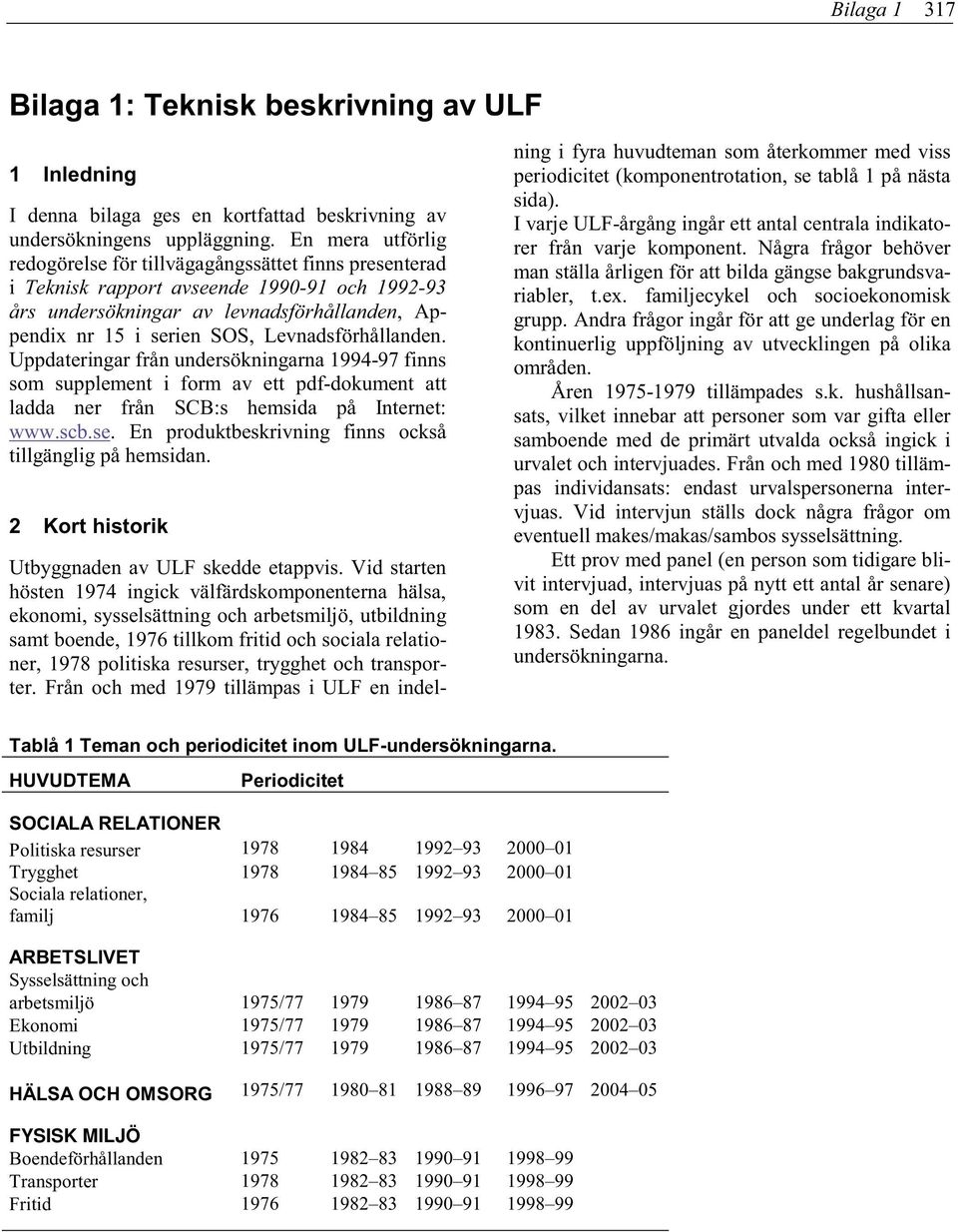 Levnadsförhållanden. Uppdateringar från undersökningarna 1994-97 finns som supplement i form av ett pdf-dokument att ladda ner från SCB:s hemsida på Internet: www.scb.se.