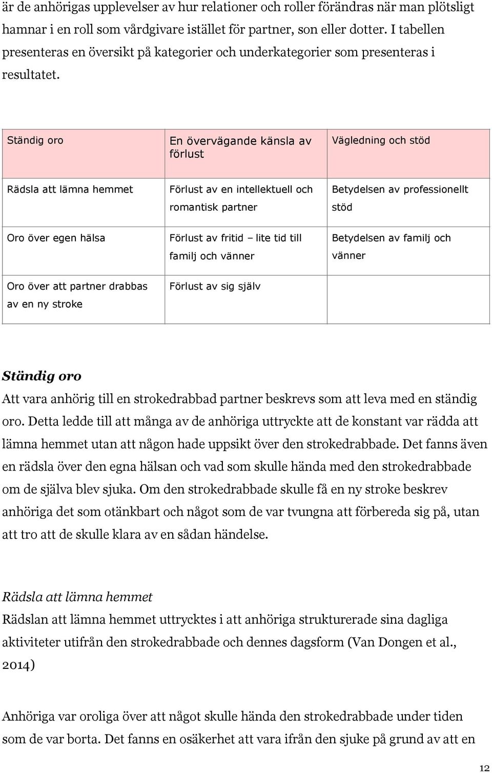 Ständig oro En övervägande känsla av förlust Vägledning och stöd Rädsla att lämna hemmet Förlust av en intellektuell och romantisk partner Betydelsen av professionellt stöd Oro över egen hälsa