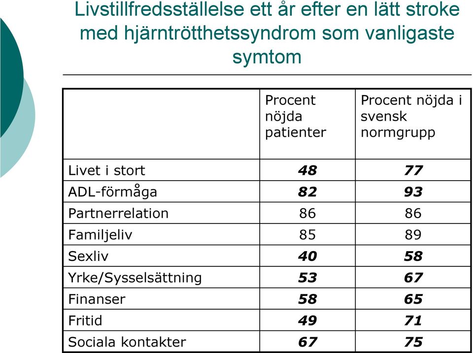 i stort ADL-förmåga Partnerrelation Familjeliv Sexliv Yrke/Sysselsättning