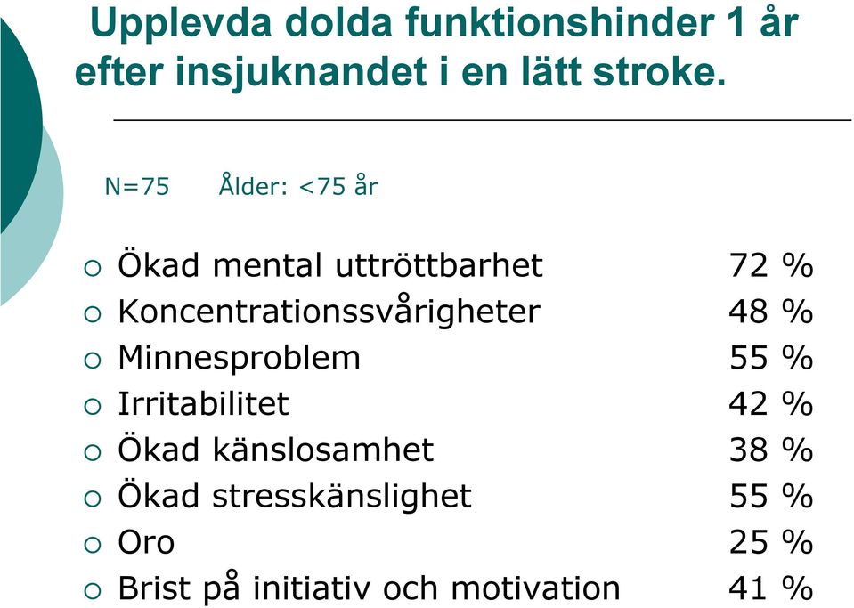 Koncentrationssvårigheter 48 % Minnesproblem 55 % Irritabilitet 42 %