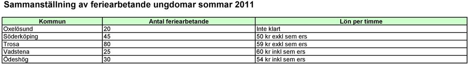 exkl sem ers Vadstena 25 60 kr inkl