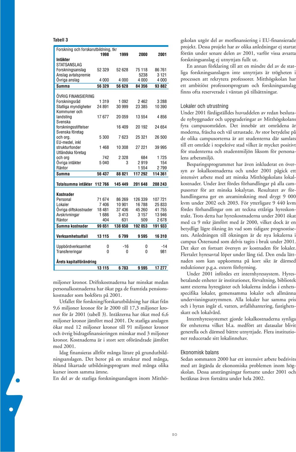 Svenska forskningsstiftelser 16 409 20 192 24 654 Svenska företag och org.