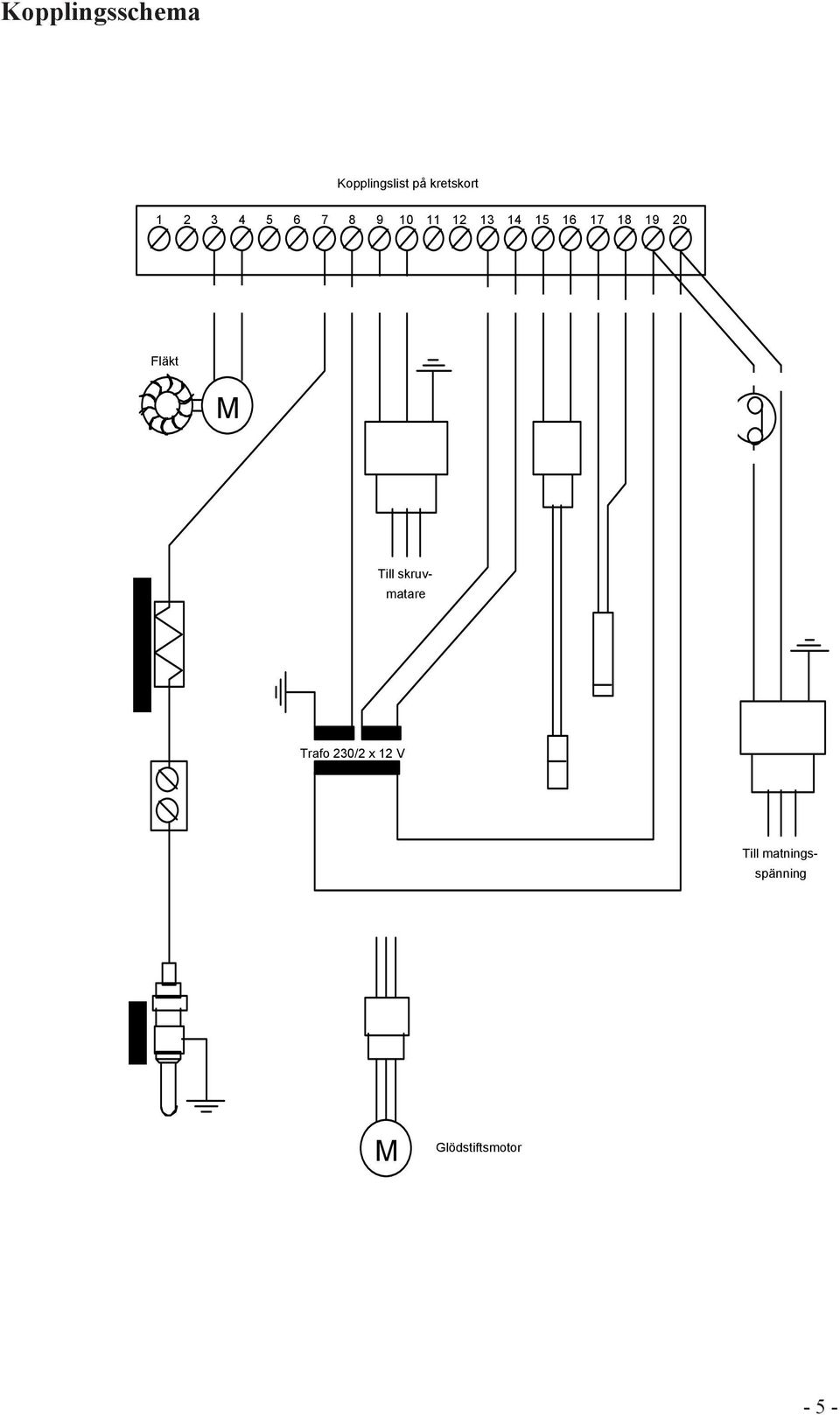 20 Fläkt M Till skruvmatare Trafo 230/2 x 12