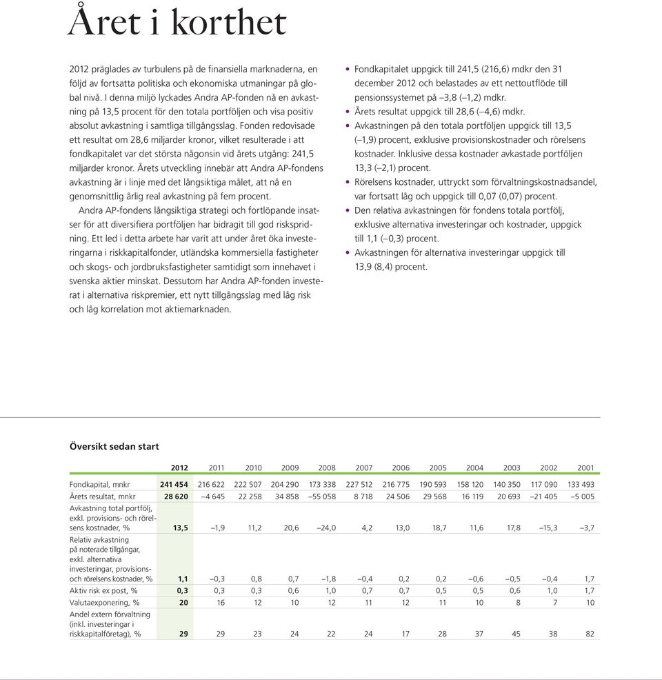 Fonden redovisade ett resultat om 28,6 miljarder kronor, vilket resulterade i att fondkapitalet var det största någonsin vid årets utgång: 241,5 miljarder kronor.