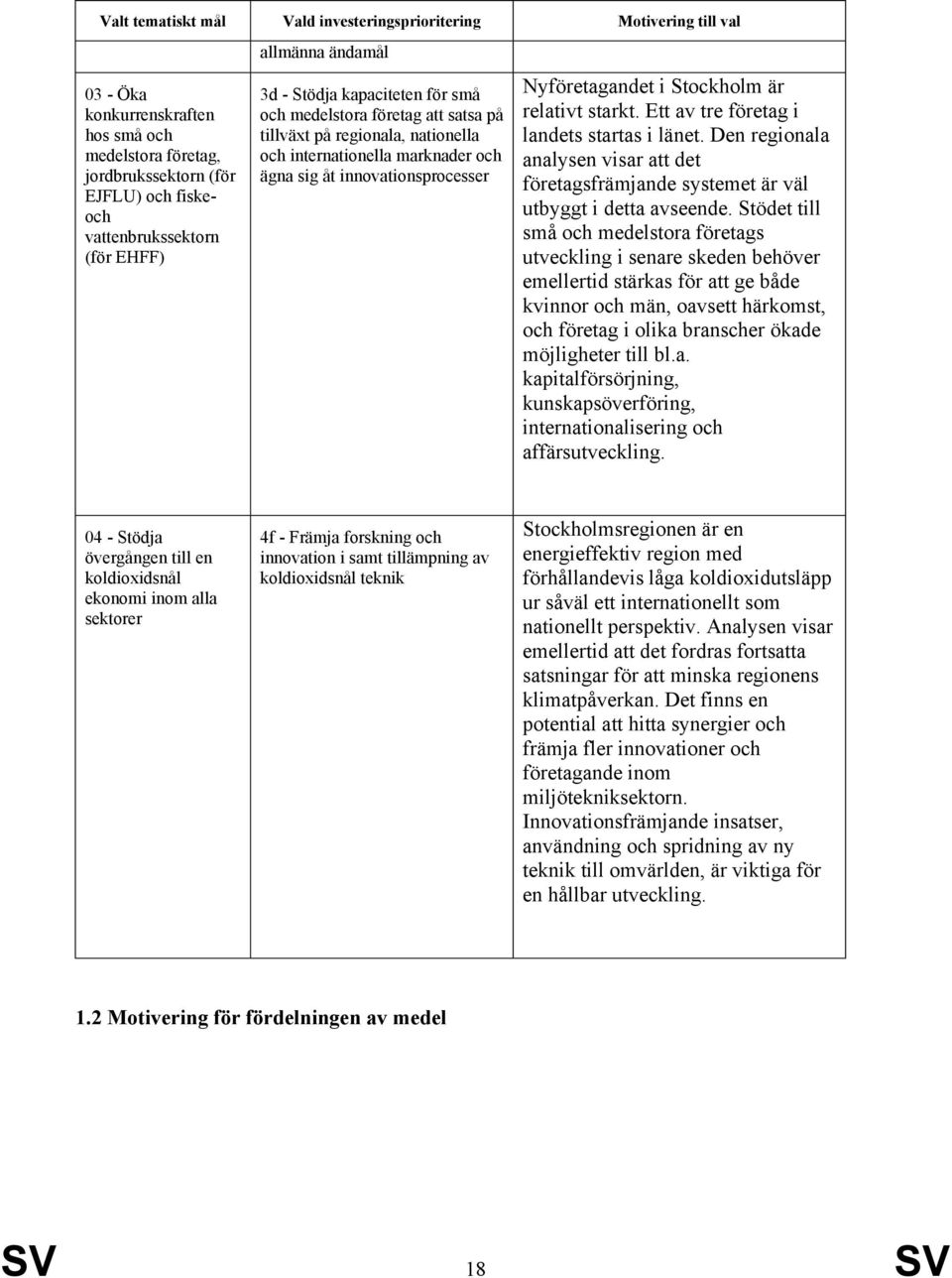 Nyföretagandet i Stockholm är relativt starkt. Ett av tre företag i landets startas i länet. Den regionala analysen visar att det företagsfrämjande systemet är väl utbyggt i detta avseende.