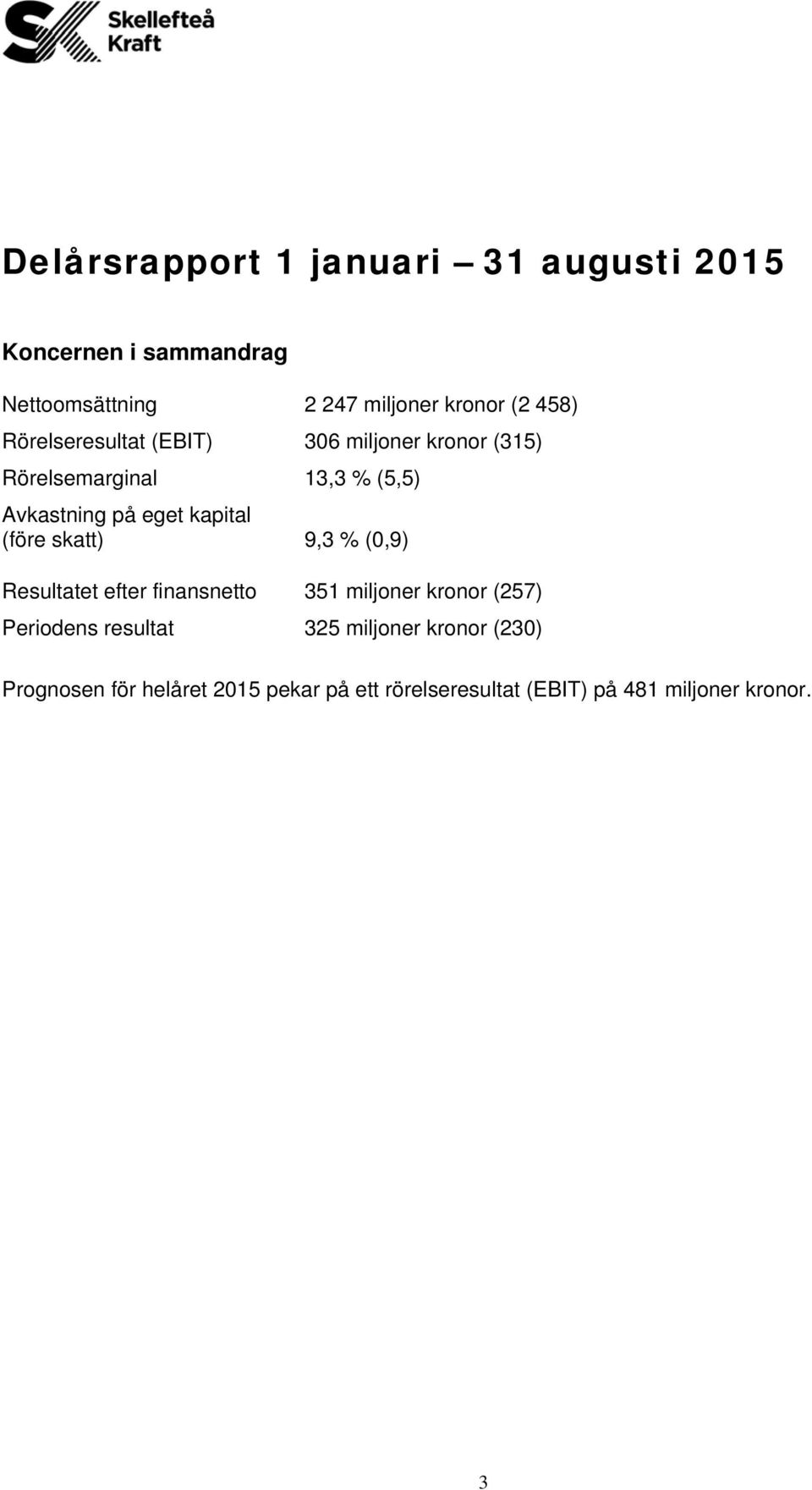 kapital (före skatt) 9,3 % (0,9) Resultatet efter finansnetto 351 miljoner kronor (257) Periodens resultat