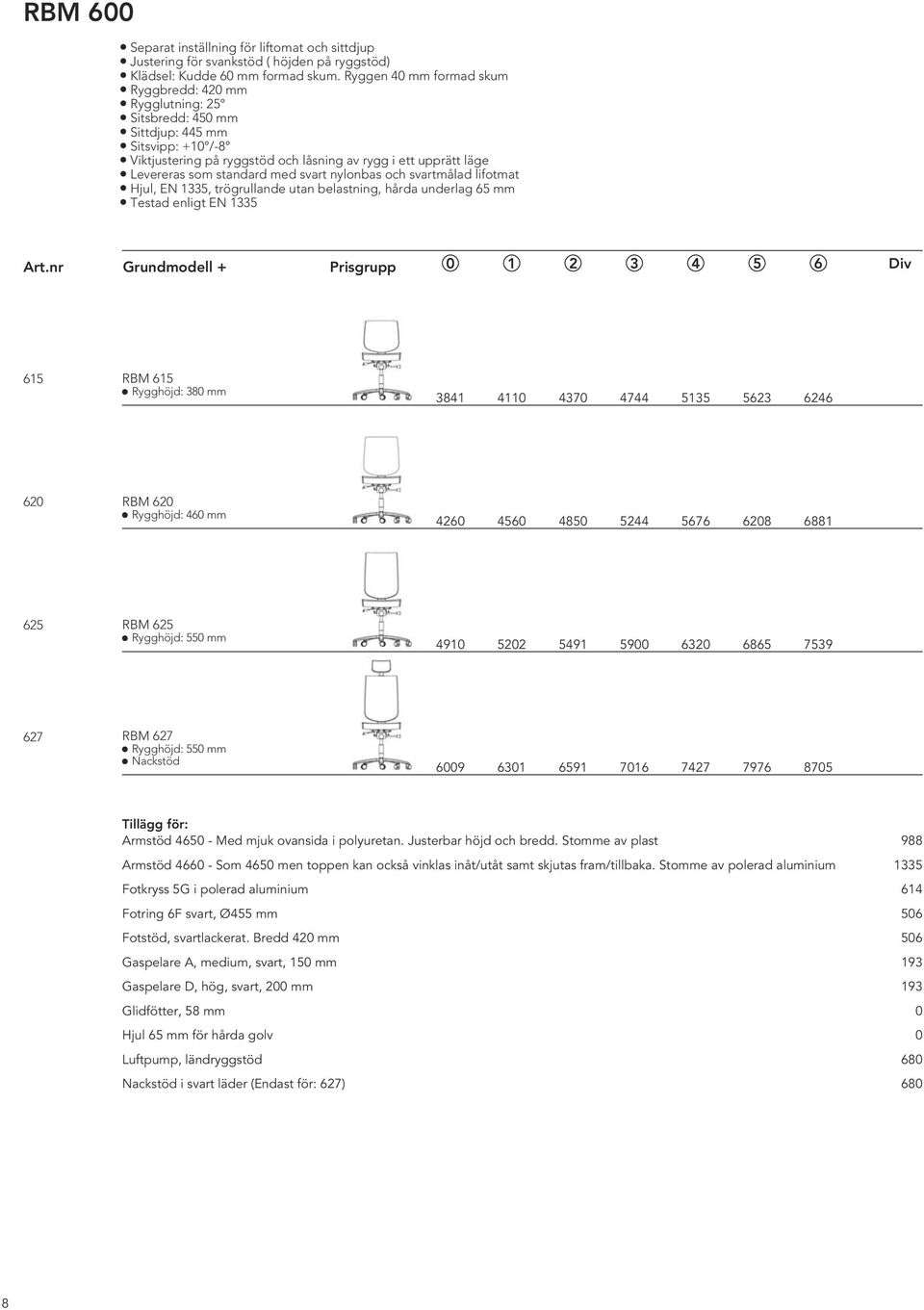 med svart nylonbas och svartmålad lifotmat Hjul, EN 1335, trögrullande utan belastning, hårda underlag 65 mm Testad enligt EN 1335 Art.