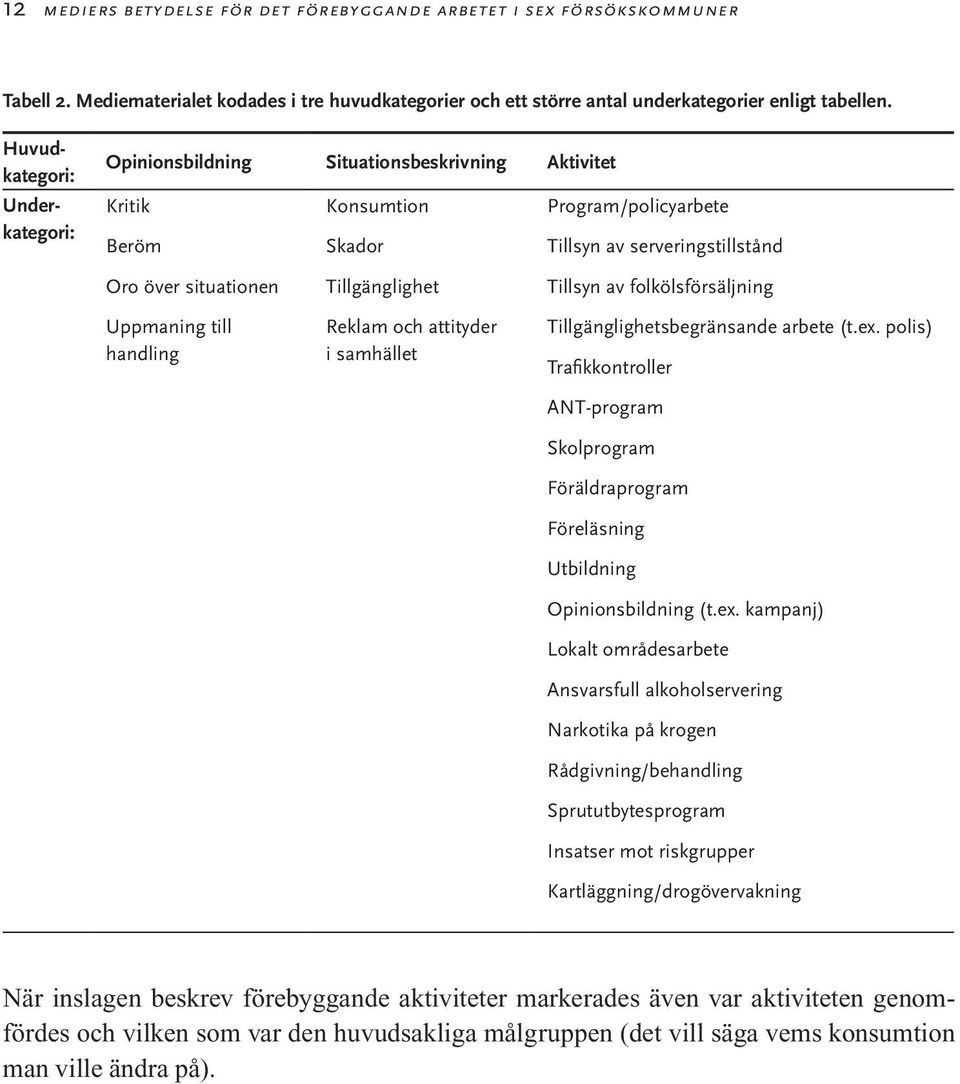 handling Tillgänglighet Reklam och attityder i samhället Tillsyn av folkölsförsäljning Tillgänglighetsbegränsande arbete (t.ex.