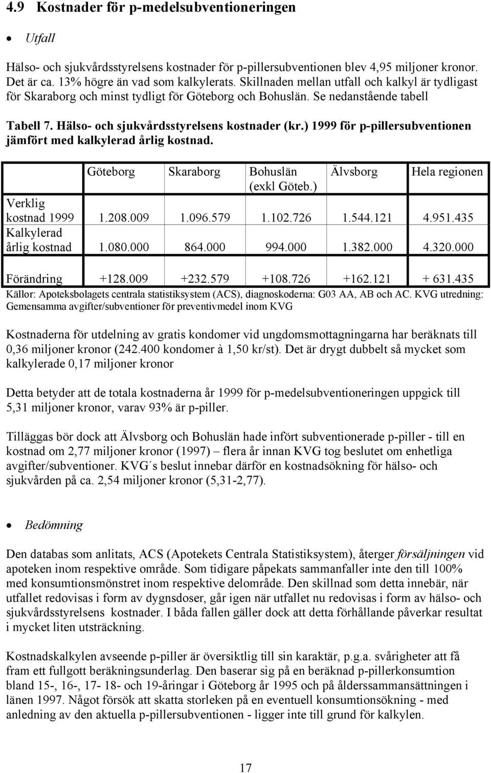 ) 1999 för p-pillersubventionen jämfört med kalkylerad årlig kostnad. Göteborg Skaraborg Bohuslän Älvsborg Hela regionen (exkl Göteb.) Verklig kostnad 1999 1.208.009 1.096.579 1.102.726 1.544.121 4.