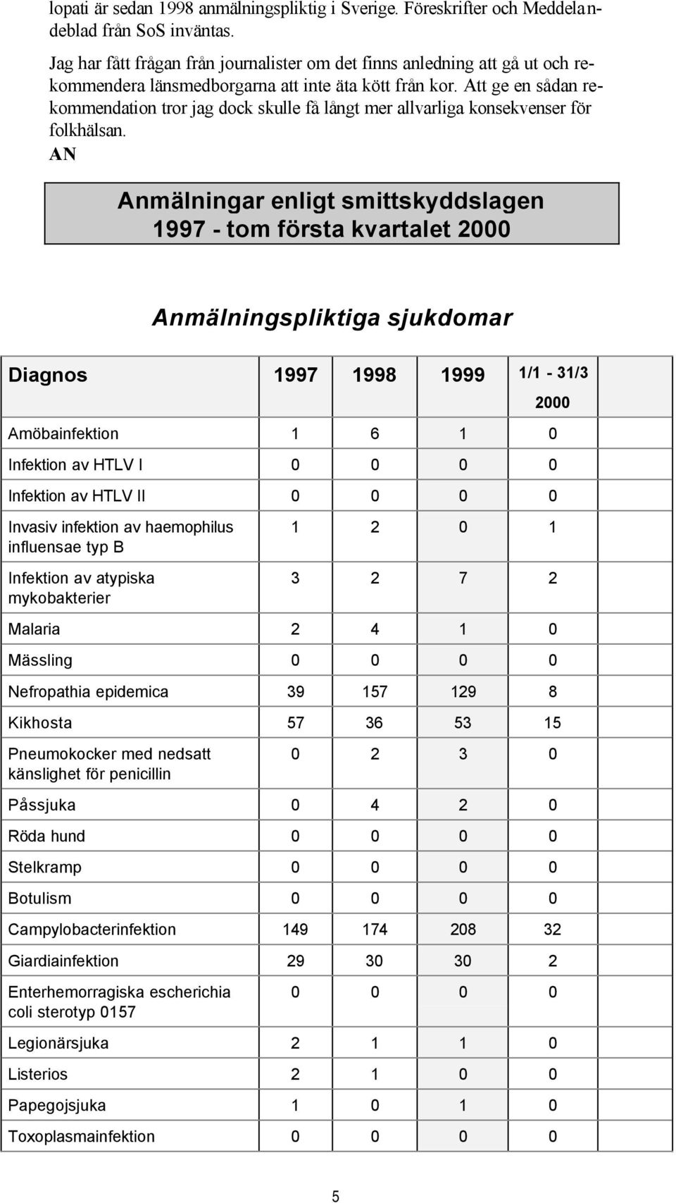 Att ge en sådan rekommendation tror jag dock skulle få långt mer allvarliga konsekvenser för folkhälsan.