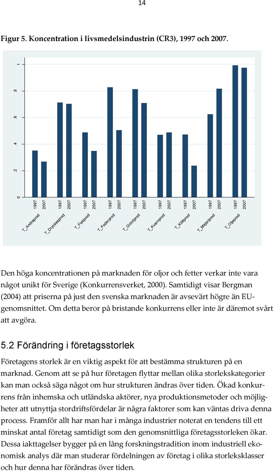 Sverige (Konkurrensverket, 2000). Samtidigt visar Bergman (2004) att priserna på just den svenska marknaden är avsevärt högre än EUgenomsnittet.