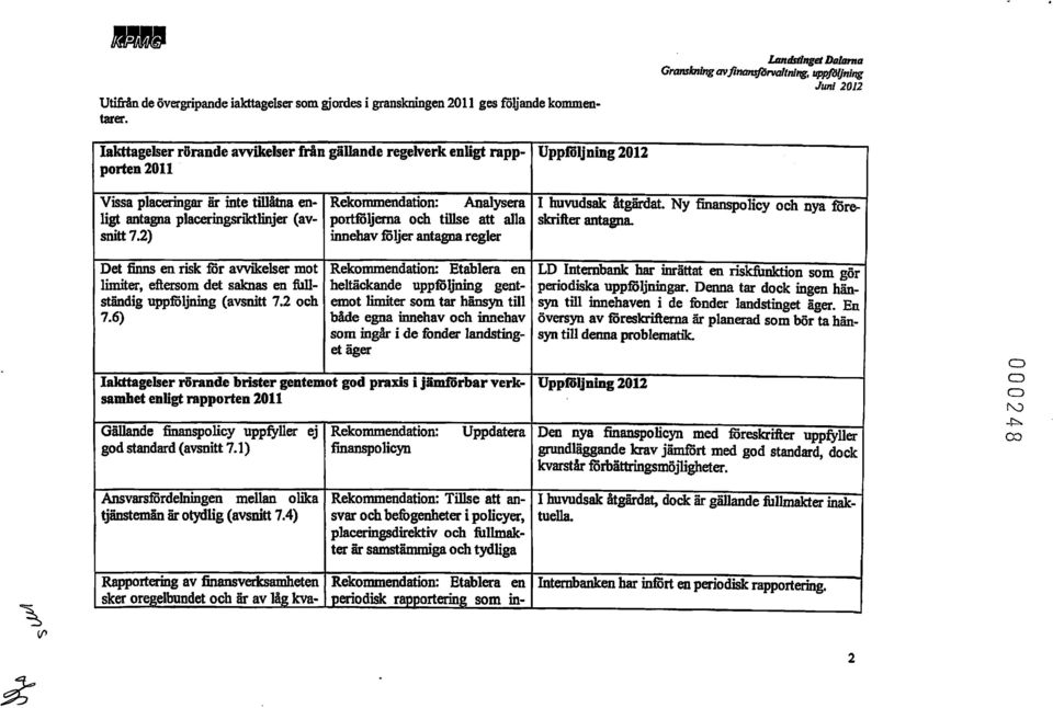 Rekonunendation: Analysera I huwdsak åtgärdat. Ny tinanspolicy och nya före- Iigt antagna placeringsriktlinjer (av- portföljerna och tillse att alla skrifter antagna. snitt 7.