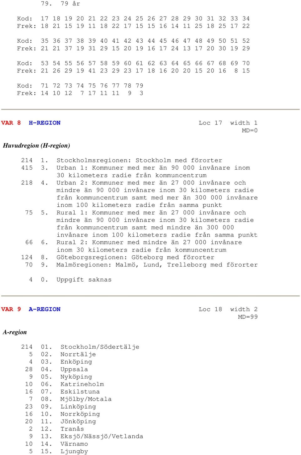 Frek: 14 10 12 7 17 11 11 9 3 VAR 8 H-REGION Loc 17 width 1 MD=0 Huvudregion (H-region) 214 1. Stockholmsregionen: Stockholm med förorter 415 3.