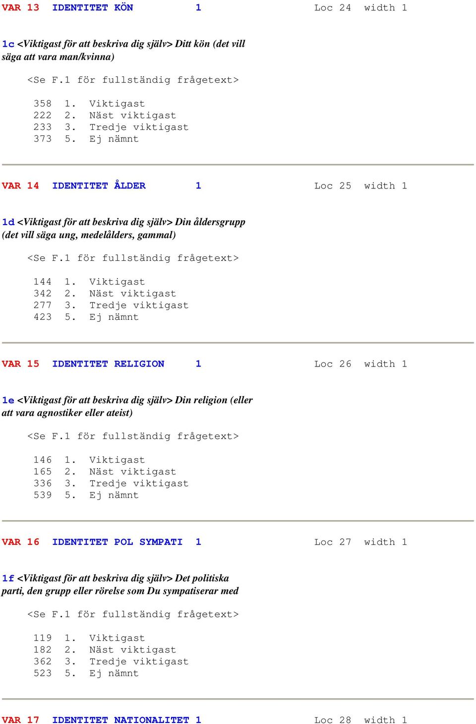 1 för fullständig frågetext> 144 1. Viktigast 342 2. Näst viktigast 277 3. Tredje viktigast 423 5.