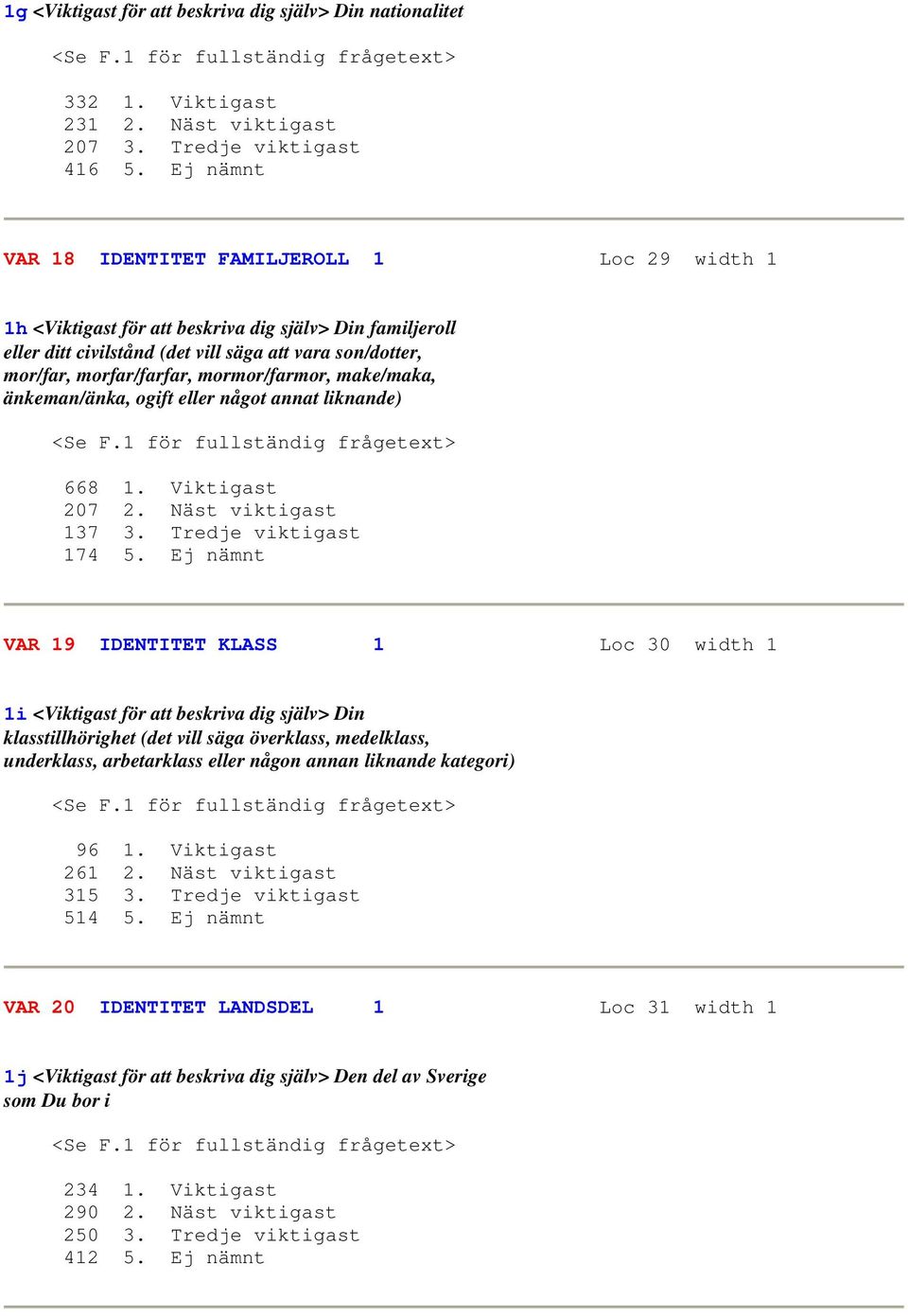 mormor/farmor, make/maka, änkeman/änka, ogift eller något annat liknande) <Se F.1 för fullständig frågetext> 668 1. Viktigast 207 2. Näst viktigast 137 3. Tredje viktigast 174 5.