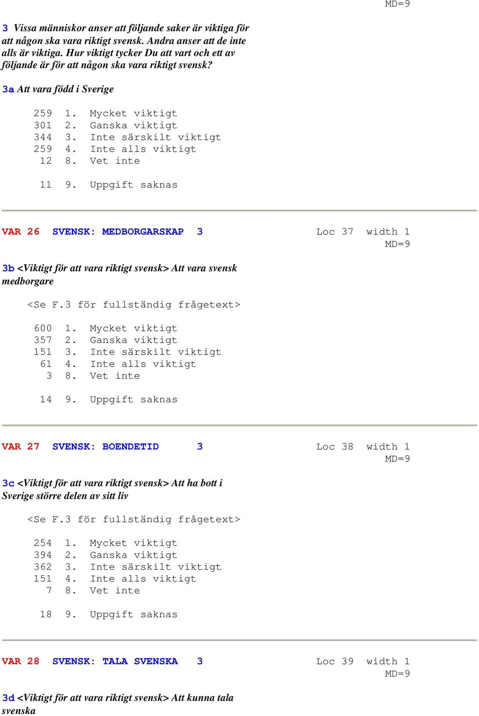 Inte alls viktigt 12 8. Vet inte 11 9. Uppgift saknas VAR 26 SVENSK: MEDBORGARSKAP 3 Loc 37 width 1 3b <Viktigt för att vara riktigt svensk> Att vara svensk medborgare <Se F.