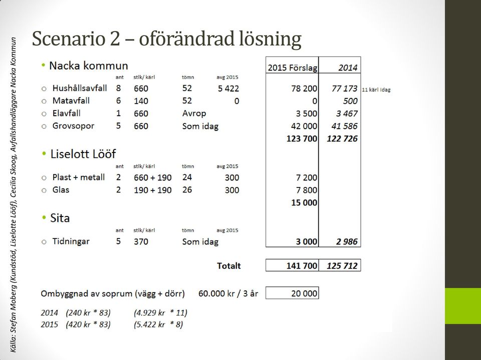 Avfallshandläggare Nacka Kommun