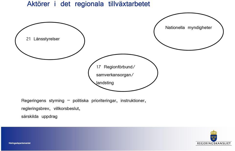 landsting Regeringens styrning politiska prioriteringar,