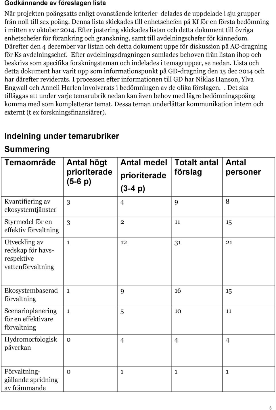 Efter justering skickades listan och detta dokument till övriga enhetschefer för förankring och granskning, samt till avdelningschefer för kännedom.