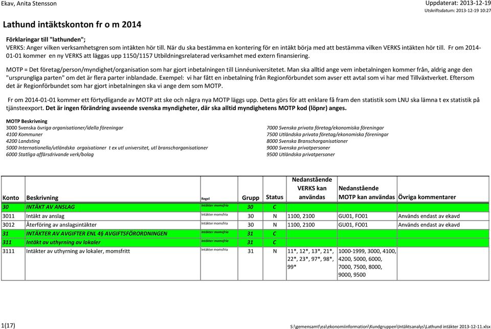 Fr om 2014-01-01 kommer en ny VERKS att läggas upp 1150/1157 Utbildningsrelaterad verksamhet med extern finansiering.