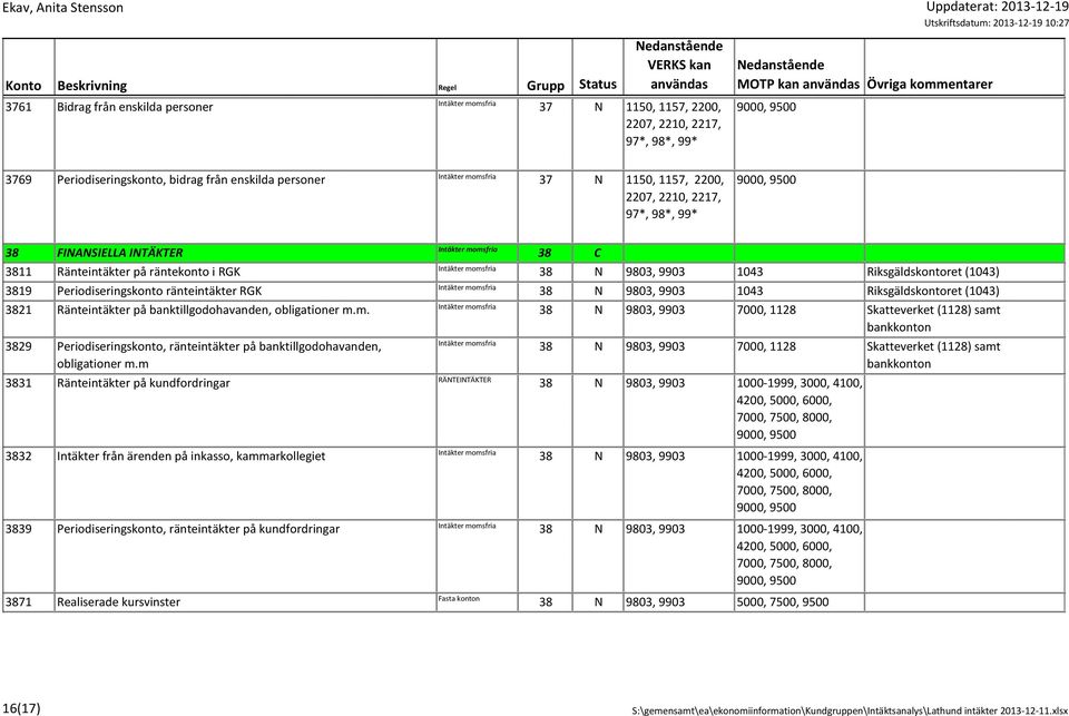 obligationer m.m. 38 N 9803, 9903 7000, 1128 Skatteverket (1128) samt bankkonton 3829 Periodiseringskonto, ränteintäkter på banktillgodohavanden, obligationer m.