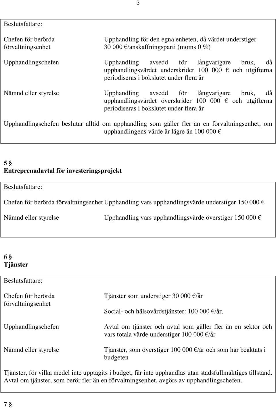 upphandlingsvärdet överskrider 100 000 och utgifterna periodiseras i bokslutet under flera år Upphandlingschefen beslutar alltid om upphandling som gäller fler än en förvaltningsenhet, om