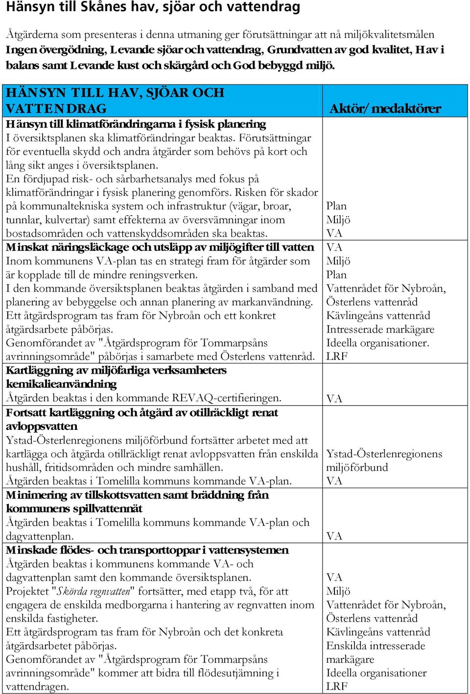 HÄNSYN TILL HAV, SJÖAR OCH TTEN DRAG Hänsyn till klimatförändringarna i fysisk planering I översiktsplanen ska klimatförändringar beaktas.