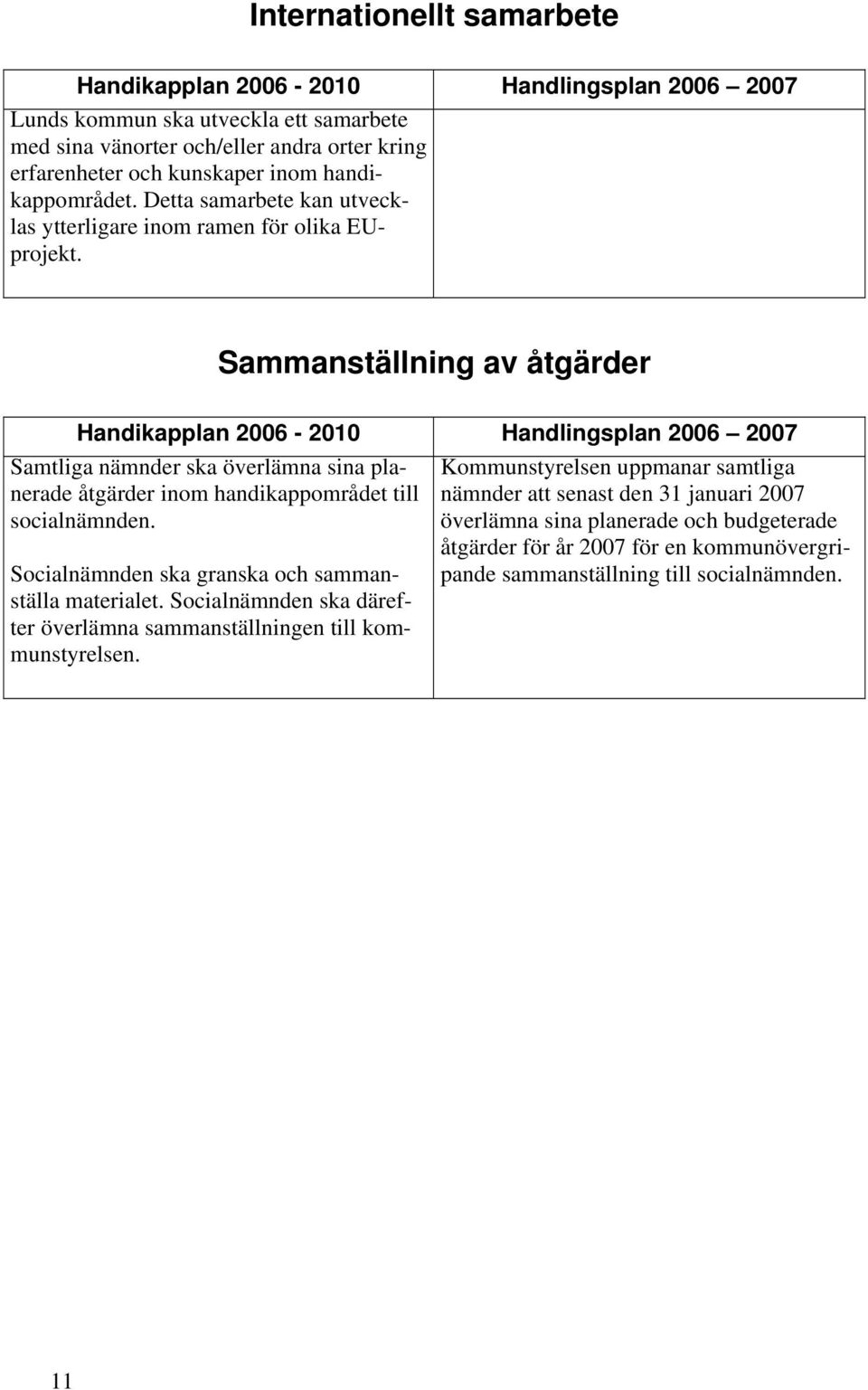 Sammanställning av åtgärder Handikapplan 2006-2010 Handlingsplan 2006 2007 Samtliga nämnder ska överlämna sina planerade åtgärder inom handikappområdet till socialnämnden.