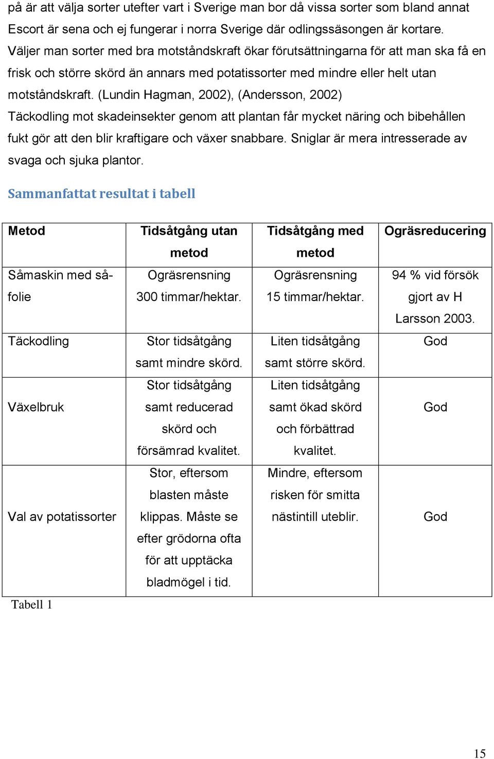 (Lundin Hagman, 2002), (Andersson, 2002) Täckodling mot skadeinsekter genom att plantan får mycket näring och bibehållen fukt gör att den blir kraftigare och växer snabbare.