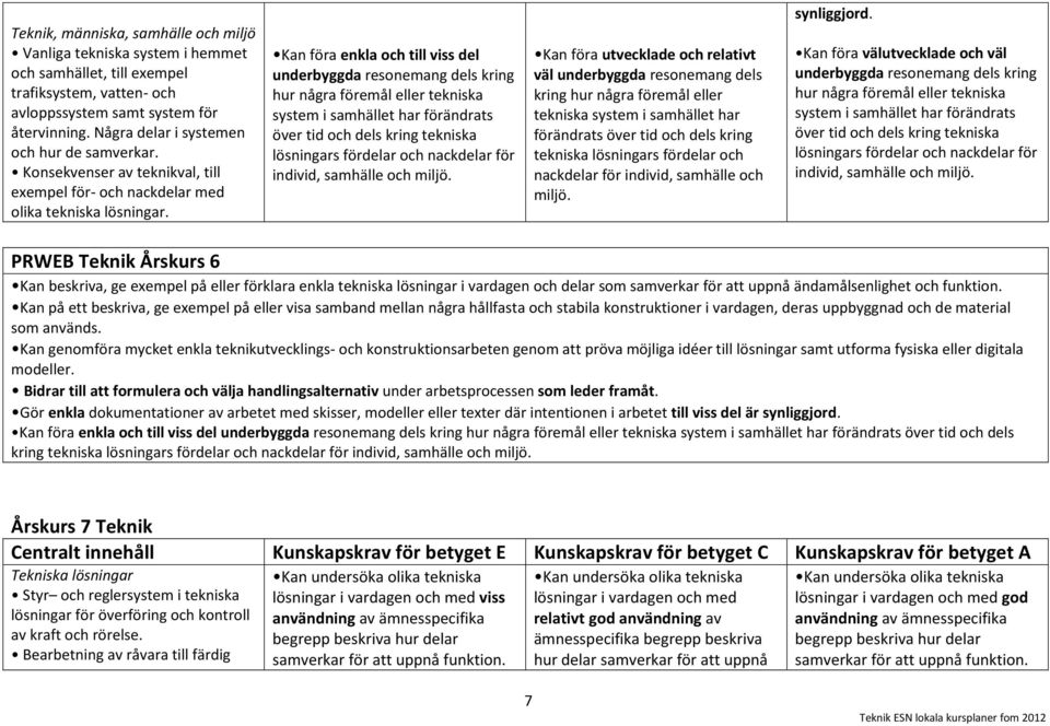 Kan föra enkla och till viss del underbyggda resonemang dels kring hur några föremål eller tekniska system i samhället har förändrats över tid och dels kring tekniska lösningars fördelar och